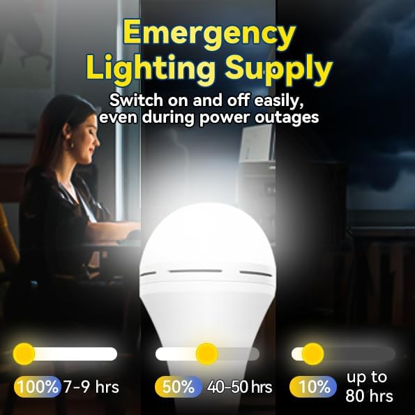 หลอดไฟฉุกเฉินแบบชาร์จไฟได้ ใช้ - Power Outage Light บทวิจารณ์และราคา